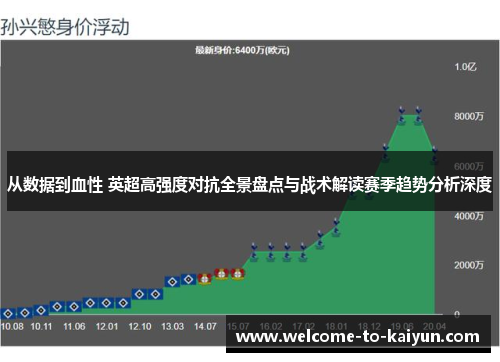 从数据到血性 英超高强度对抗全景盘点与战术解读赛季趋势分析深度