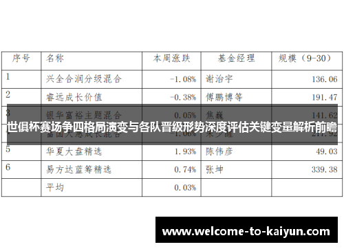 世俱杯赛场争四格局演变与各队晋级形势深度评估关键变量解析前瞻 世俱杯赛场争四格局演变与各队晋级形势深度评估关键变量解析前瞻
