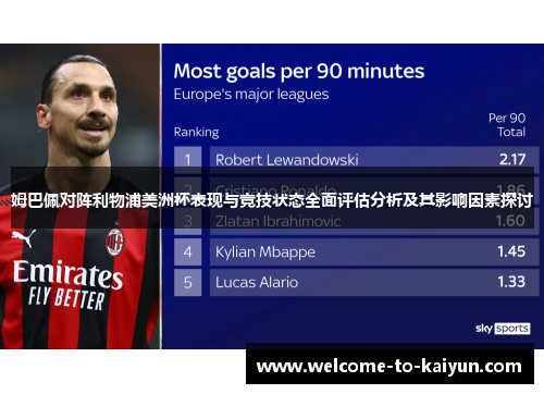 姆巴佩对阵利物浦美洲杯表现与竞技状态全面评估分析及其影响因素探讨