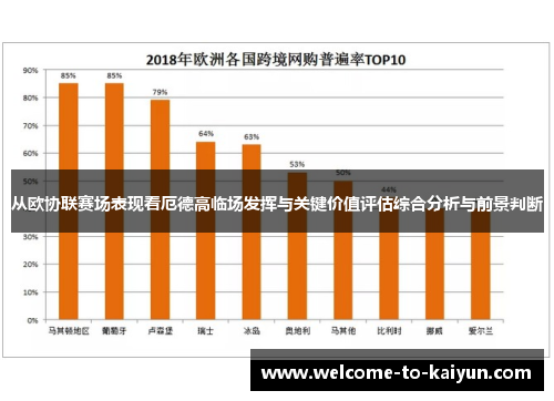 从欧协联赛场表现看厄德高临场发挥与关键价值评估综合分析与前景判断 从欧协联赛场表现看厄德高临场发挥与关键价值评估综合分析与前景判断