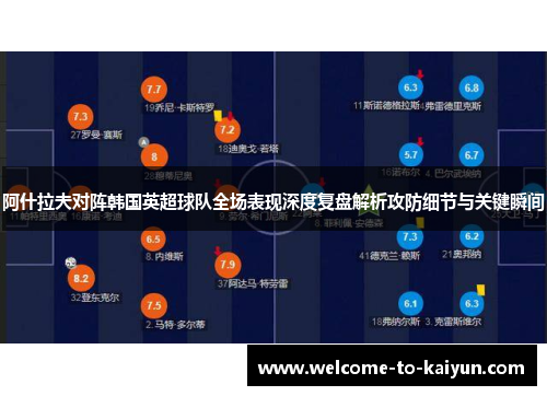 阿什拉夫对阵韩国英超球队全场表现深度复盘解析攻防细节与关键瞬间 阿什拉夫对阵韩国英超球队全场表现深度复盘解析攻防细节与关键瞬间
