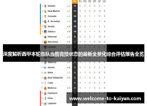 深度解析西甲本轮各队当前竞技状态的最新全景化综合评估报告全览 深度解析西甲本轮各队当前竞技状态的最新全景化综合评估报告全览
